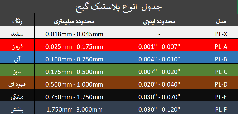 پلاستیک گیج