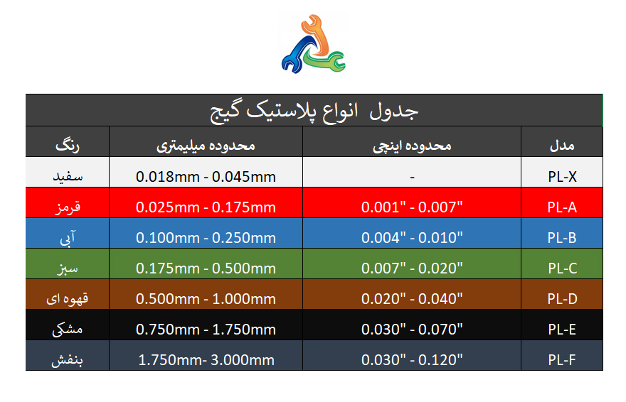 جدول پلاستیک گیج انگلیسی با رنج اندازه گیری PLA-PLB-PLC